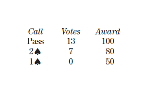 510awards