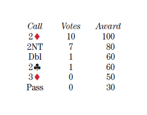 0621calls